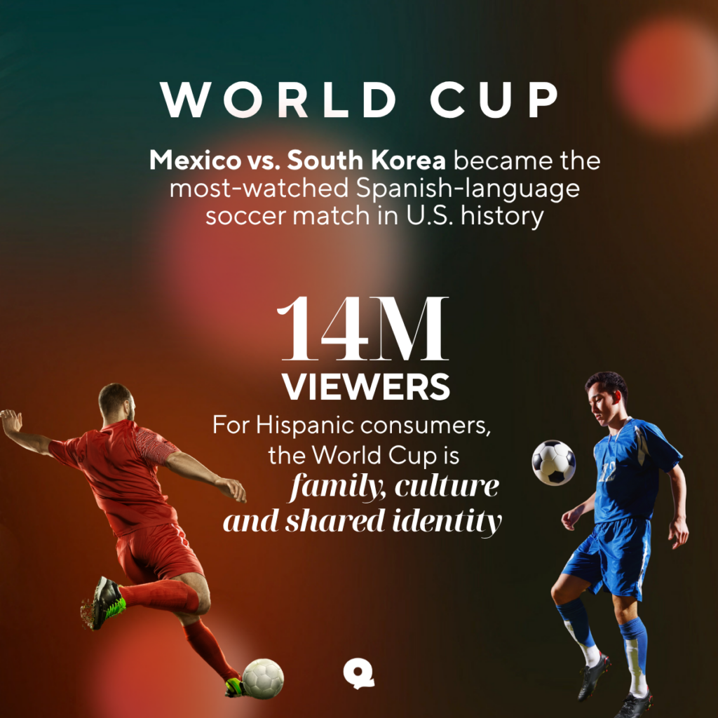 Hispanic Viewers in USA World Cup